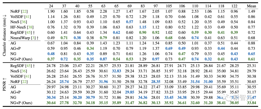 大卫复活!英伟达再造「神经朗基罗」,3D重建肌肉纹理肉眼可见