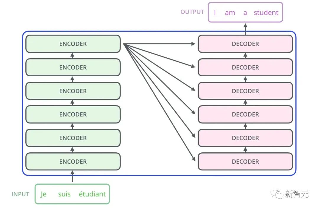 Transformer结构及其应用详解——GPT、BERT、MT-DNN、GPT-2