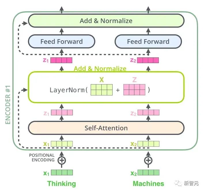 Transformer结构及其应用详解——GPT、BERT、MT-DNN、GPT-2