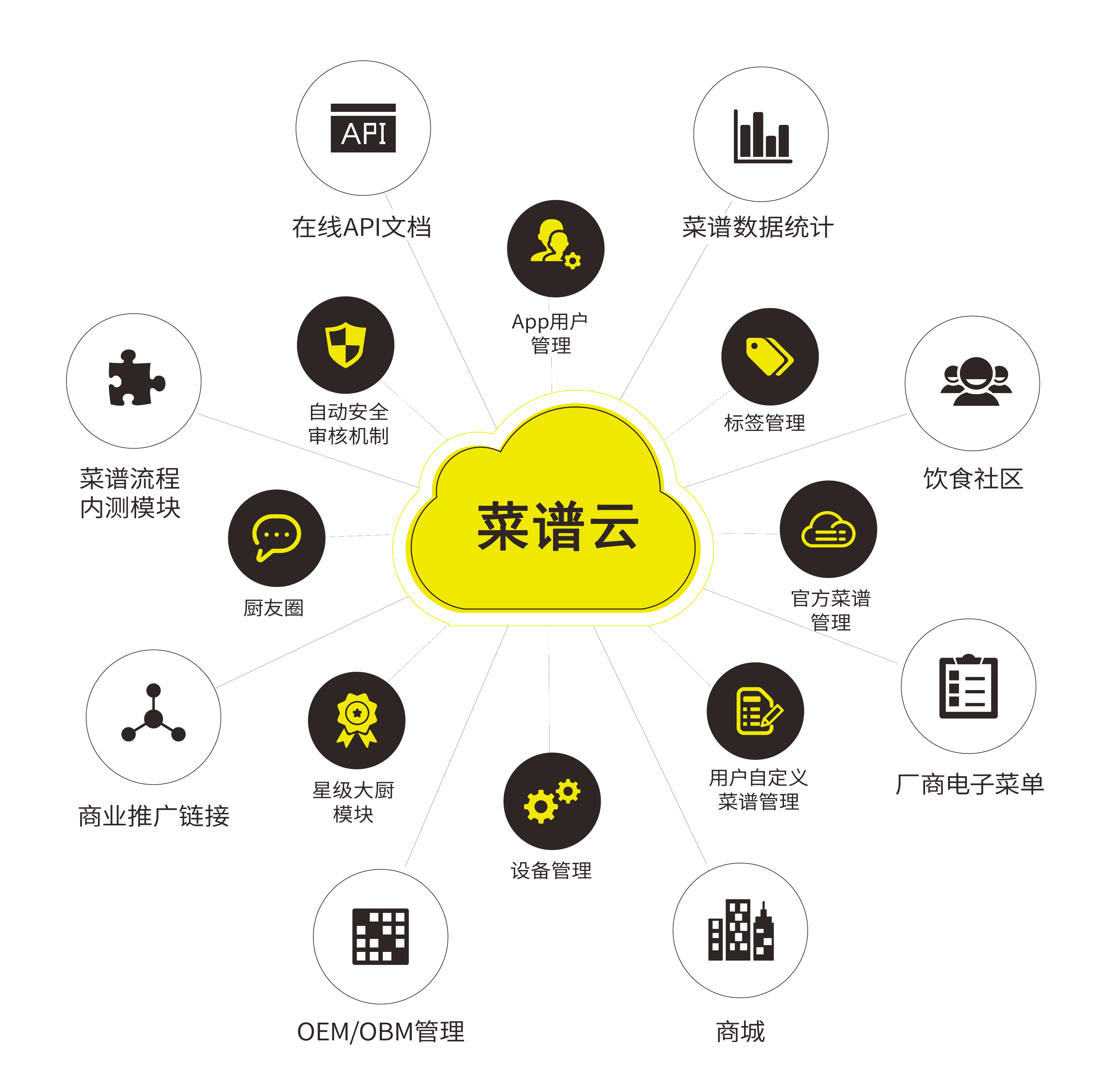 赋能万物·智领未来！机智云物联网亮相2023物联网+智慧生活创新应用论坛