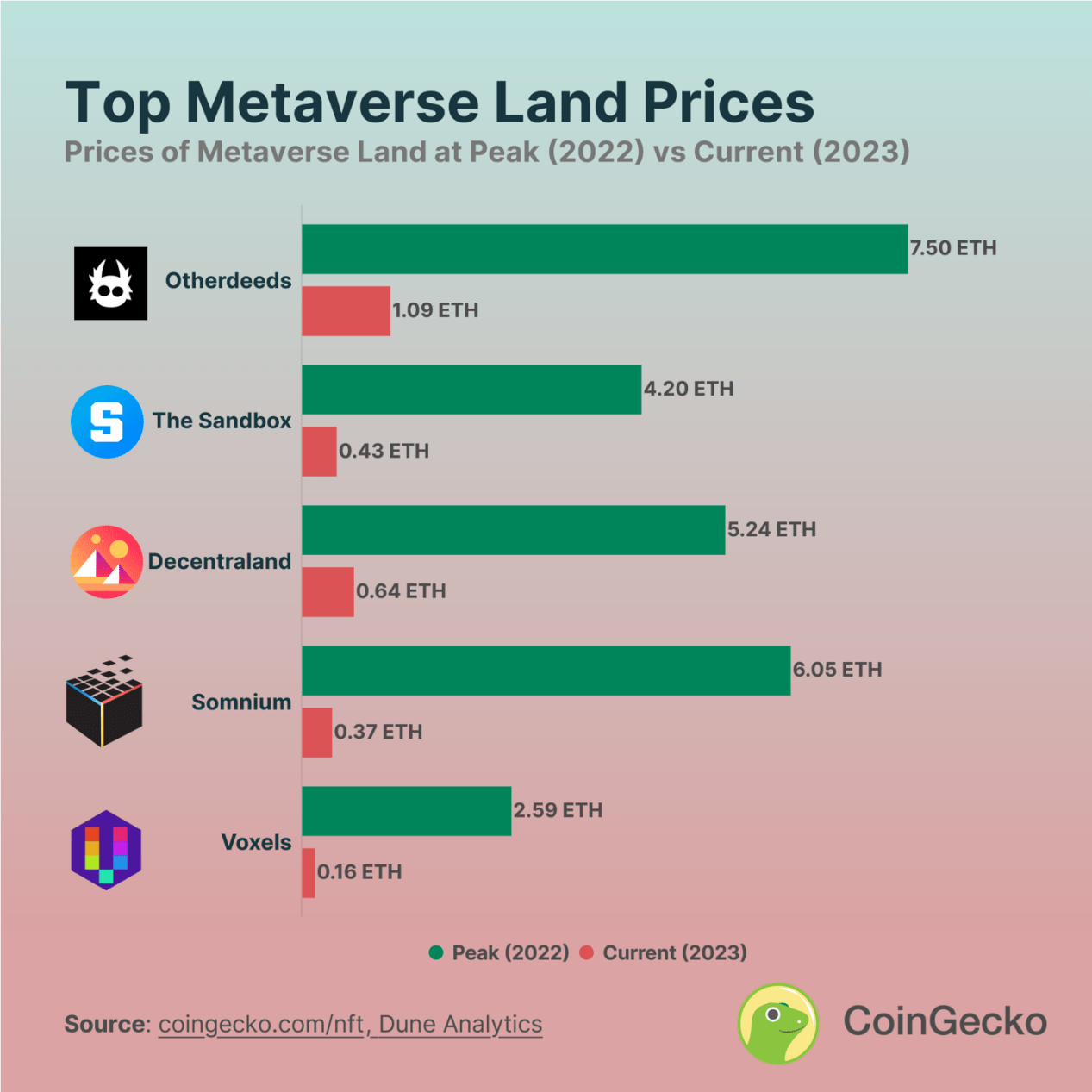 跳出零和博弈,AIGC是元宇宙的“催命符”还是“续命丹”?