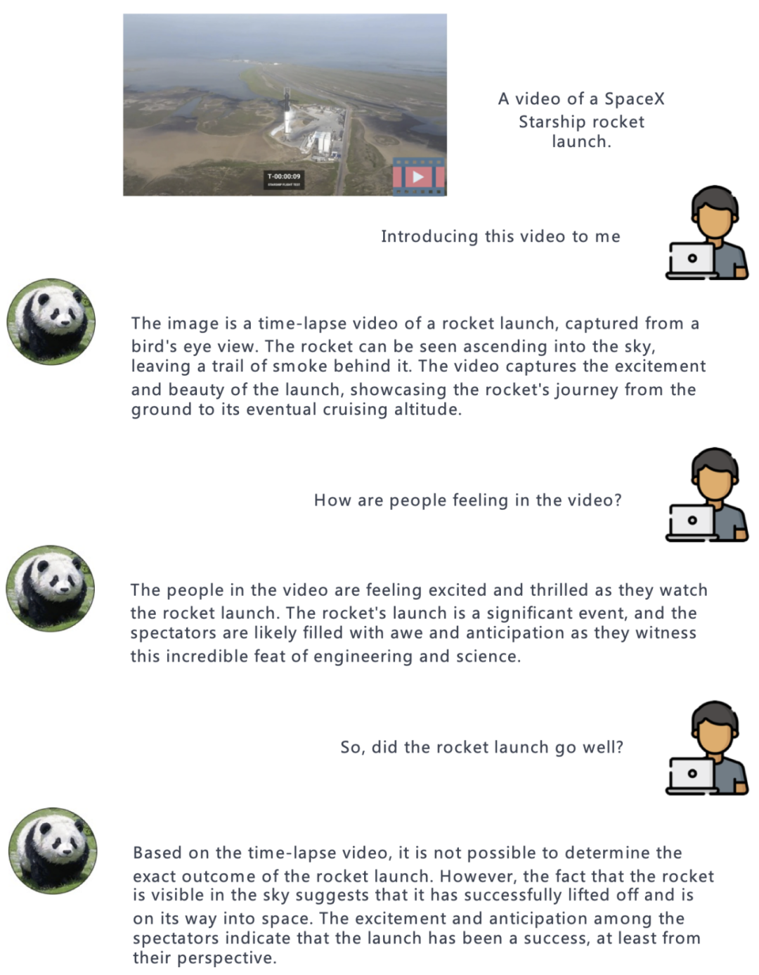 剑桥、腾讯AI Lab等提出大语言模型PandaGPT:一个模型统一六种模态