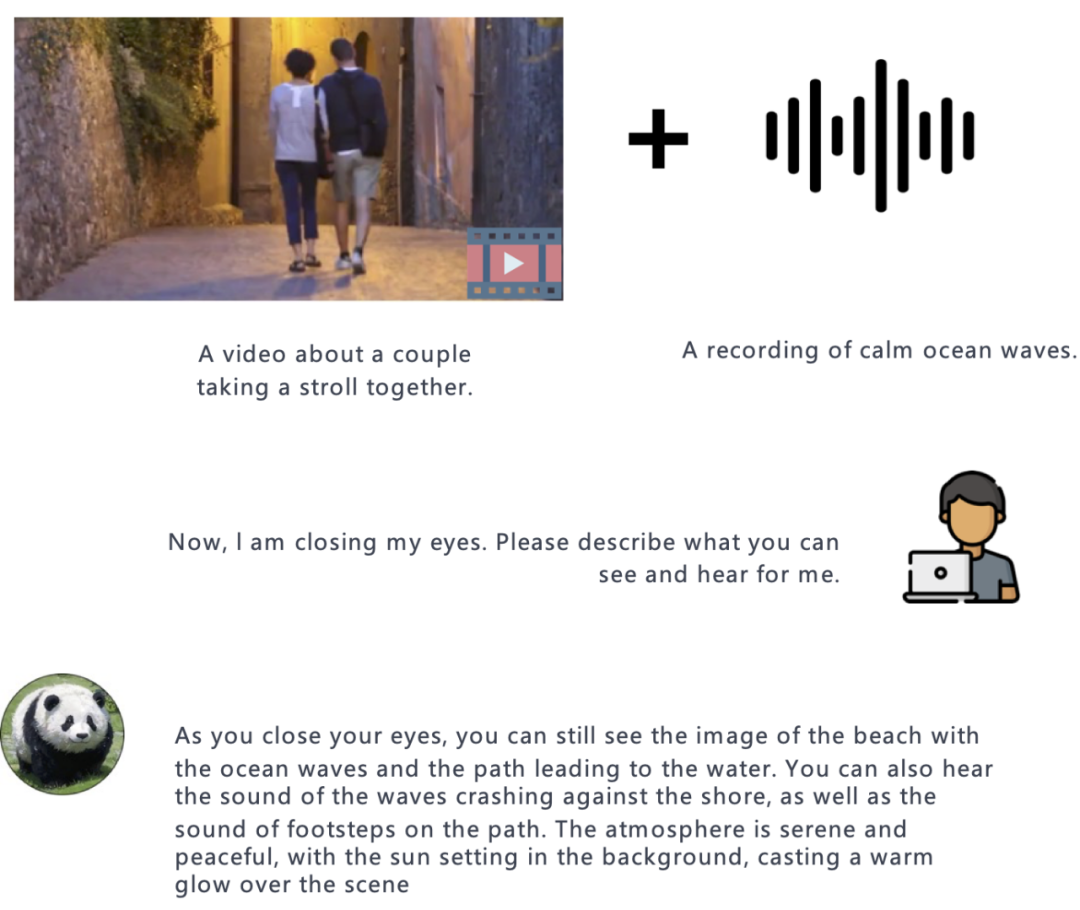 剑桥、腾讯AI Lab等提出大语言模型PandaGPT:一个模型统一六种模态