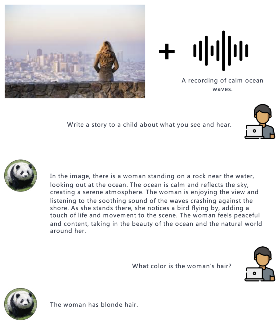 剑桥、腾讯AI Lab等提出大语言模型PandaGPT:一个模型统一六种模态