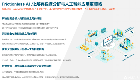 数据科学，解码智能未来——Altair首次提出“Frictionless AI”概念