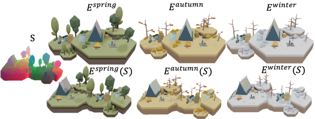 三维场景生成：无需任何神经网络训练，从单个样例生成多样结果