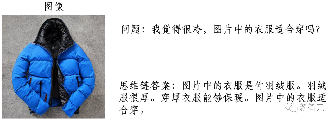 「多模态LLM」最新介绍！数据、论文集直接打包带走