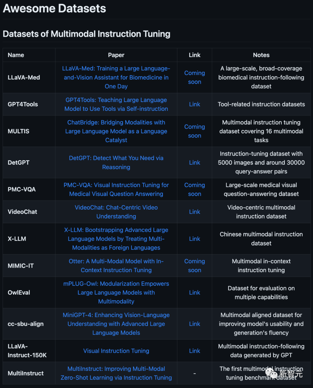 「多模态LLM」最新介绍！数据、论文集直接打包带走
