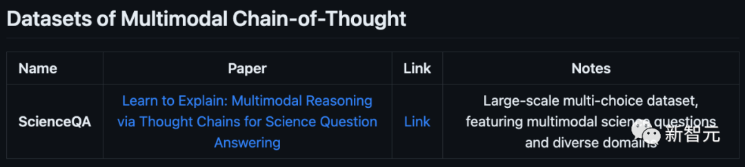 「多模态LLM」最新介绍！数据、论文集直接打包带走