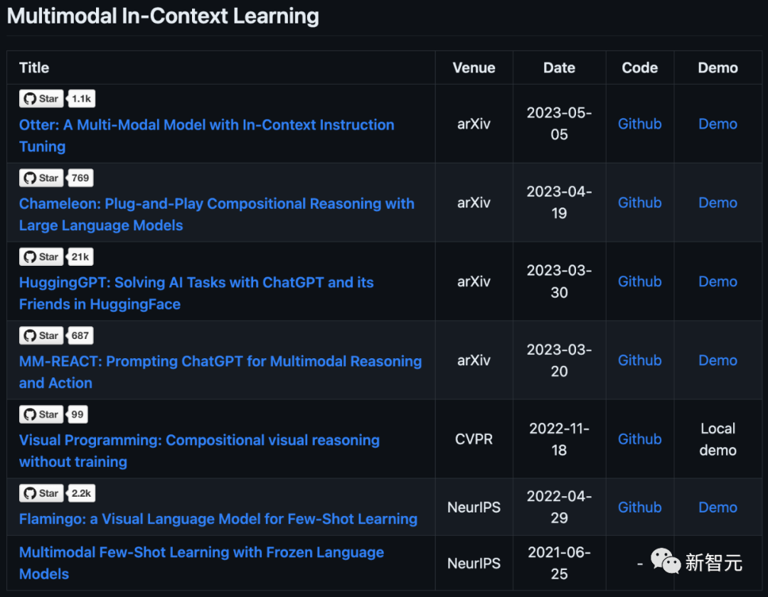 「多模态LLM」最新介绍！数据、论文集直接打包带走