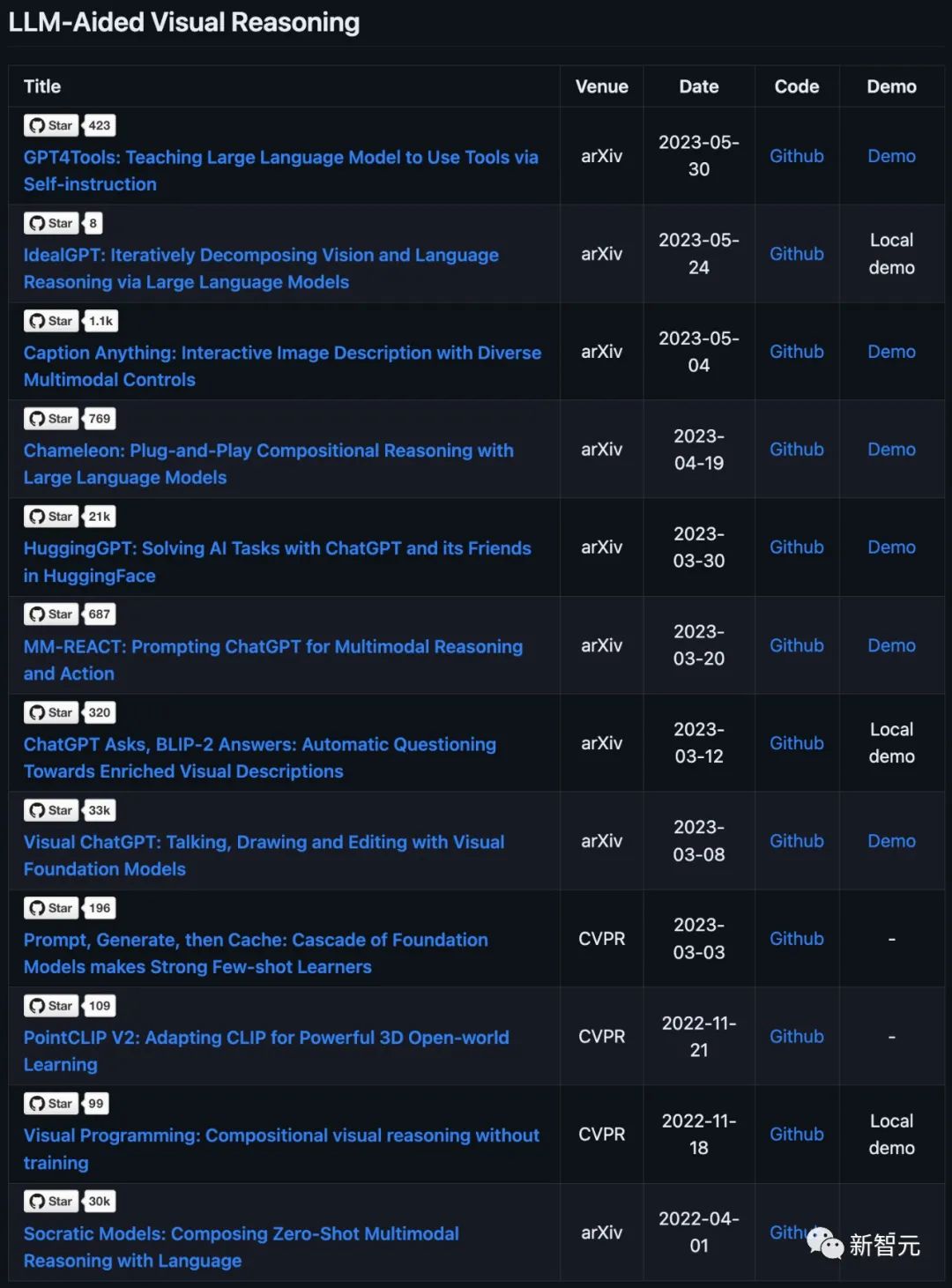 「多模态LLM」最新介绍！数据、论文集直接打包带走