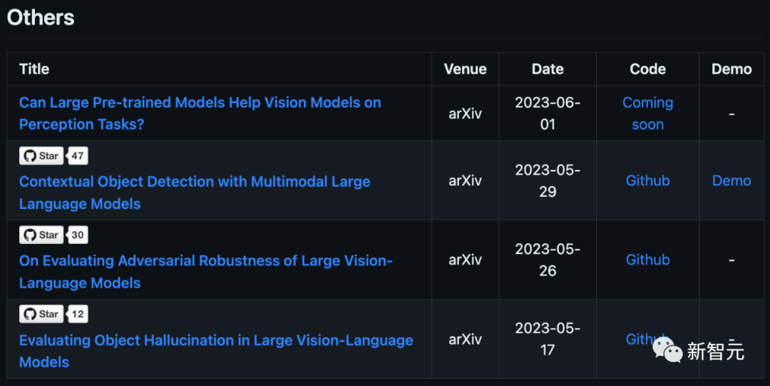 「多模态LLM」最新介绍！数据、论文集直接打包带走