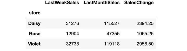 用好这八条ChatGPT指令,高效完成Pandas任务