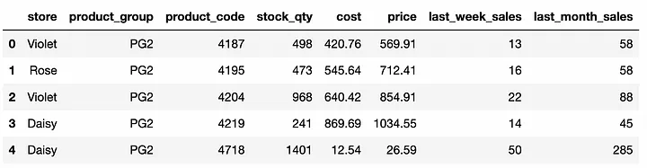 用好这八条ChatGPT指令，高效完成Pandas任务