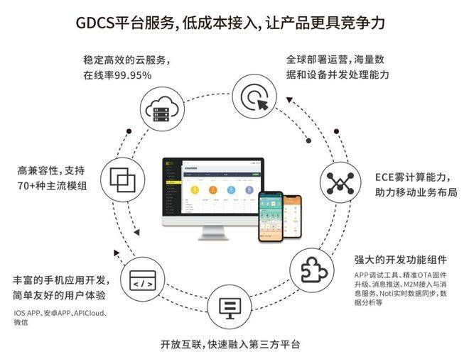 智能硬件云服务推动物联网技术的发展 机智云