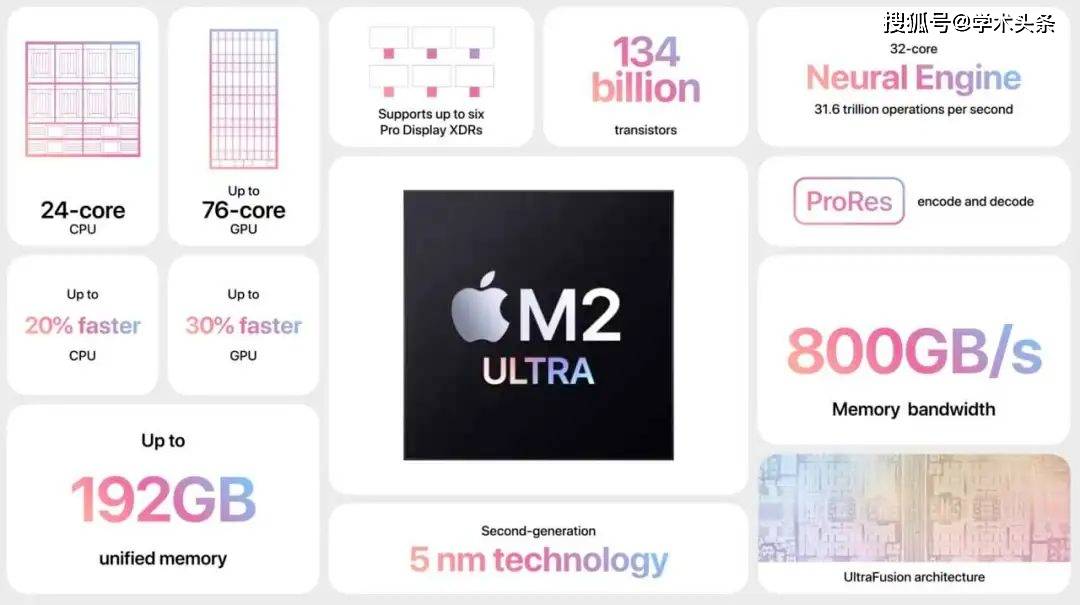 谁说苹果掉队了?WWDC上只字未提AI,却已低调入场大模型