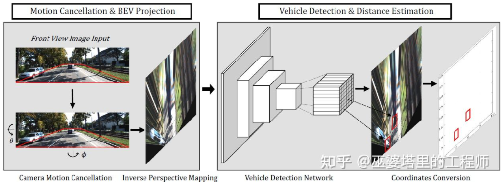 自动驾驶3D视觉感知算法深度解读