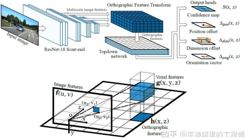 自动驾驶3D视觉感知算法深度解读