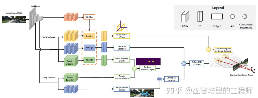 自动驾驶3D视觉感知算法深度解读