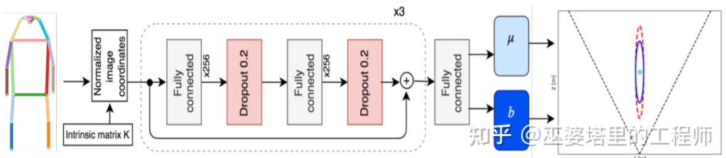 自动驾驶3D视觉感知算法深度解读