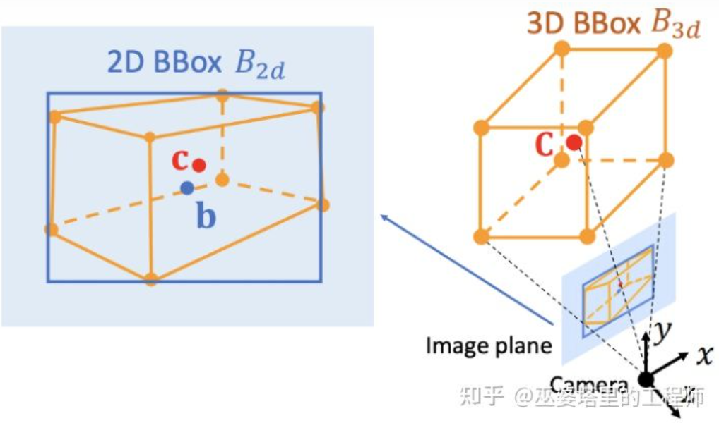 自动驾驶3D视觉感知算法深度解读