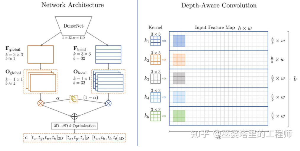 自动驾驶3D视觉感知算法深度解读