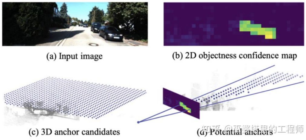 自动驾驶3D视觉感知算法深度解读
