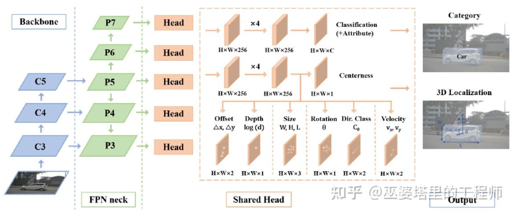 自动驾驶3D视觉感知算法深度解读