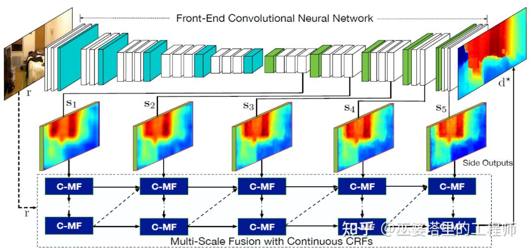 自动驾驶3D视觉感知算法深度解读