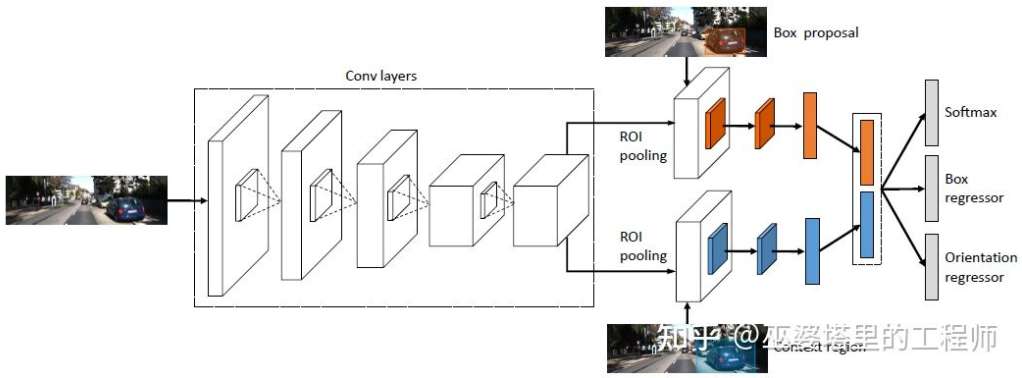 自动驾驶3D视觉感知算法深度解读