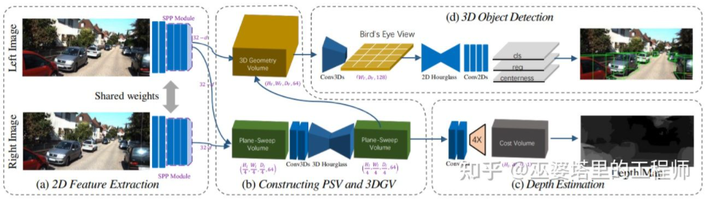 自动驾驶3D视觉感知算法深度解读