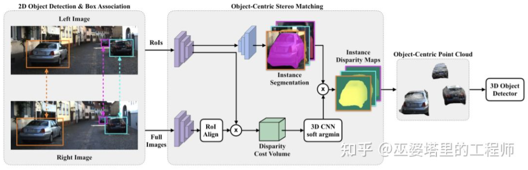 自动驾驶3D视觉感知算法深度解读