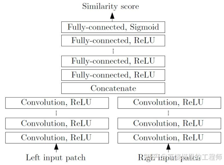 自动驾驶3D视觉感知算法深度解读