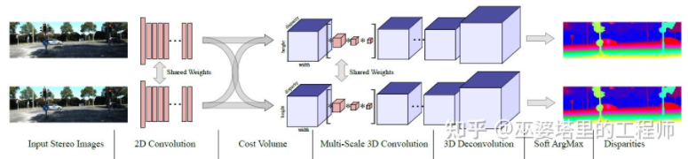 自动驾驶3D视觉感知算法深度解读