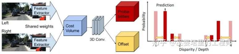 自动驾驶3D视觉感知算法深度解读