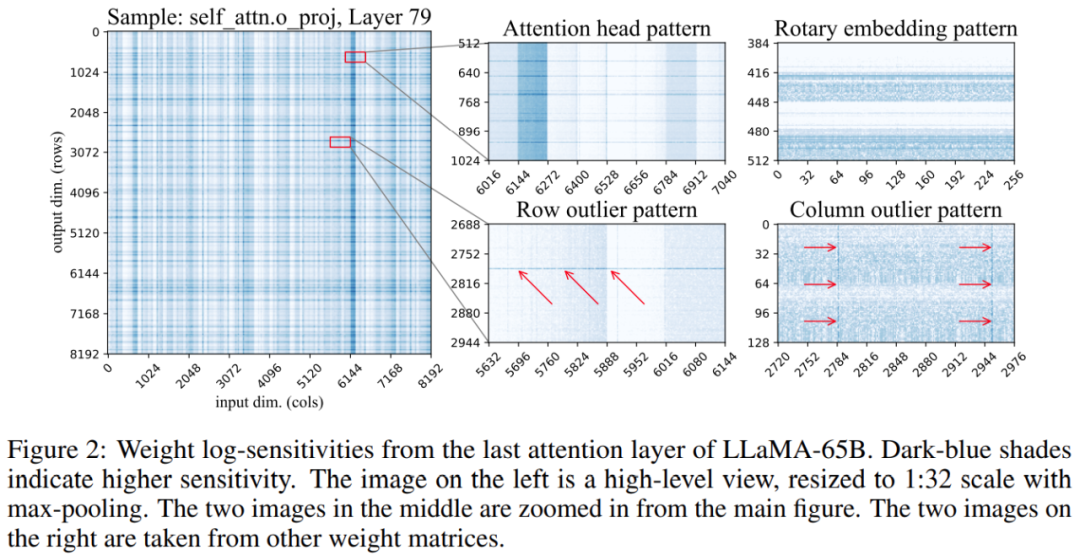 将330亿参数大模型「塞进」单个消费级GPU,加速15%、性能不减