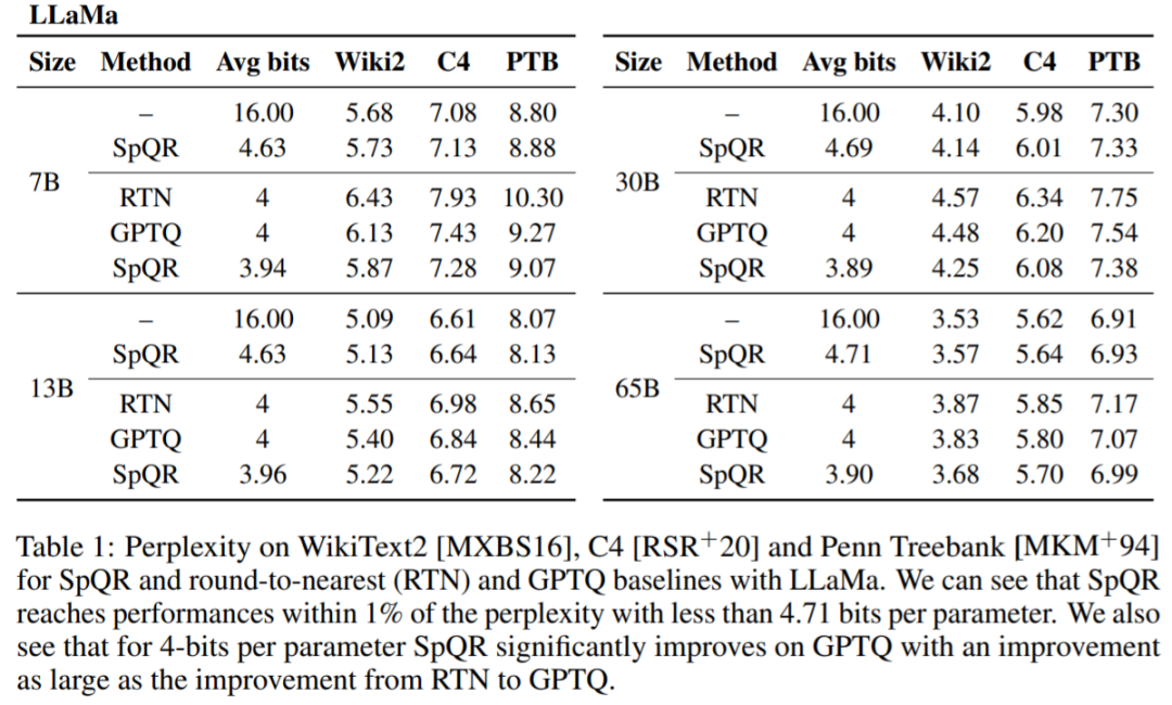 将330亿参数大模型「塞进」单个消费级GPU,加速15%、性能不减