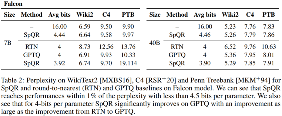 将330亿参数大模型「塞进」单个消费级GPU,加速15%、性能不减