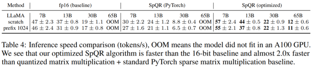 将330亿参数大模型「塞进」单个消费级GPU,加速15%、性能不减