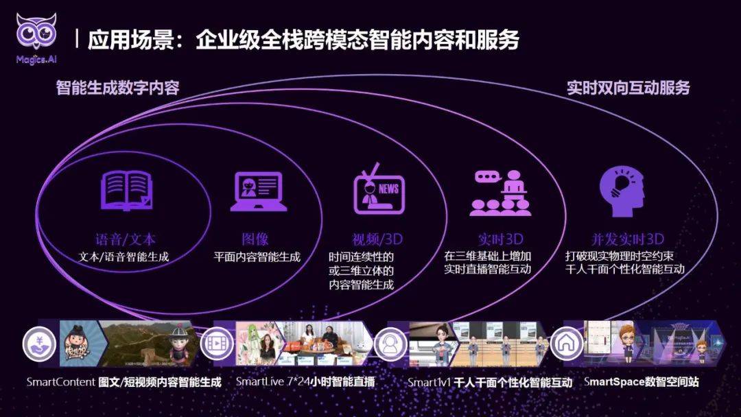 苹果头显降临,AI虚拟人的救星还是流星?