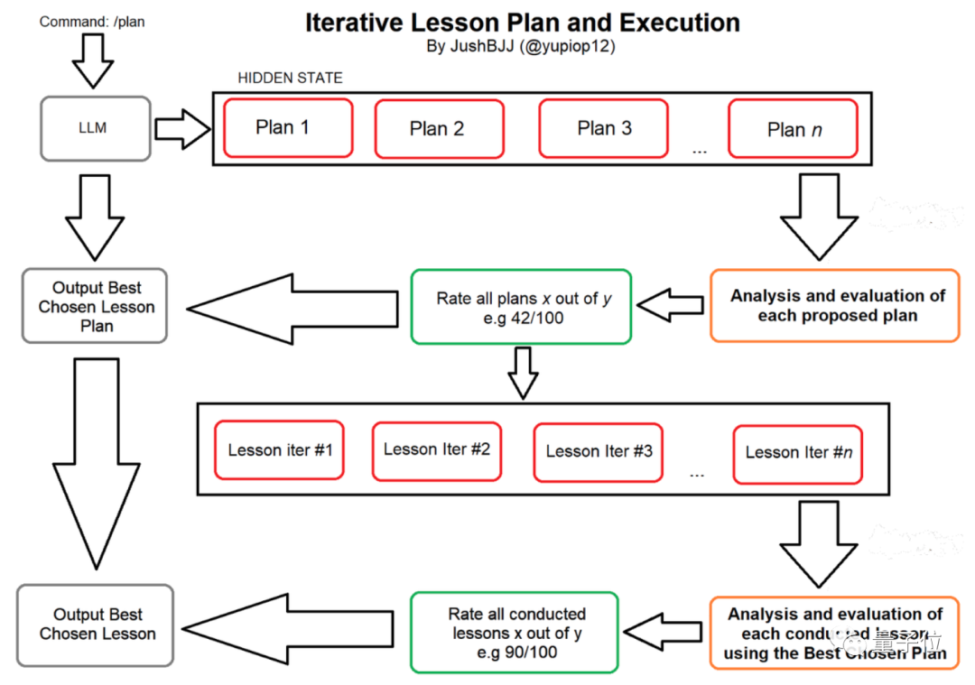13条咒语挖掘GPT-4最大潜力，Github万星AI导师火了，网友：隔行再也不隔山了