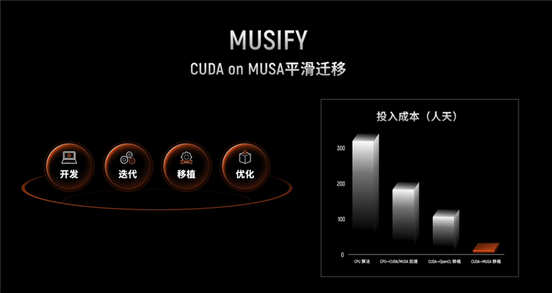 真正的国产显卡之光！摩尔线程国产GPU、AI与元宇宙多项进展深入解读