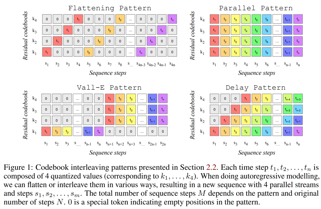 Meta开源文本生成音乐大模型，我们用《七里香》歌词试了下