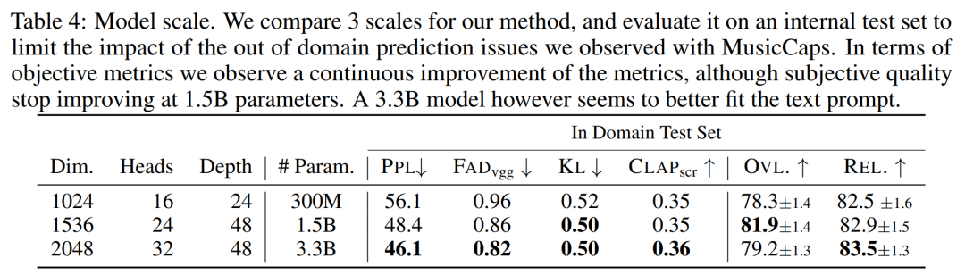 Meta开源文本生成音乐大模型，我们用《七里香》歌词试了下