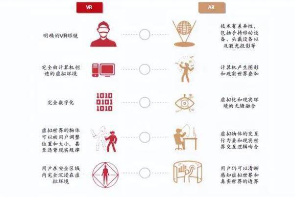 迈入下一代人机交互终端，微美全息XR技术积累+丰富内容产业提速明显