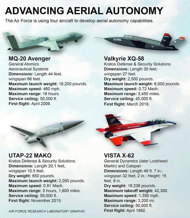 AI无人机反杀人类操作员,超350名专家警告:威胁堪比疫情和核战