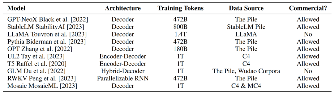 四年了，基础开源模型没有真正进步，指令调优大模型评估惊人发现