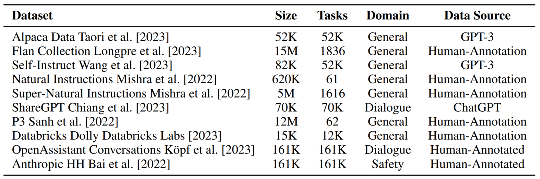 四年了，基础开源模型没有真正进步，指令调优大模型评估惊人发现