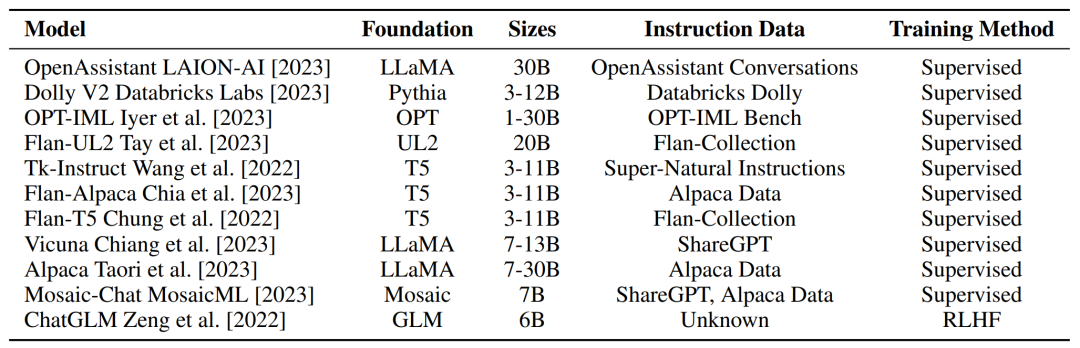 四年了，基础开源模型没有真正进步，指令调优大模型评估惊人发现