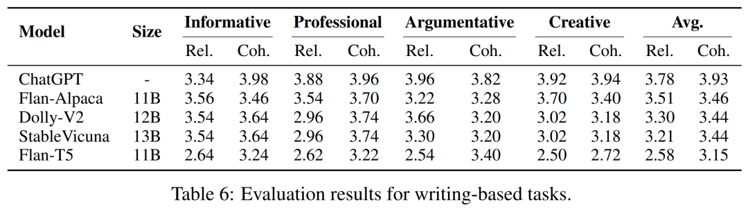 四年了，基础开源模型没有真正进步，指令调优大模型评估惊人发现